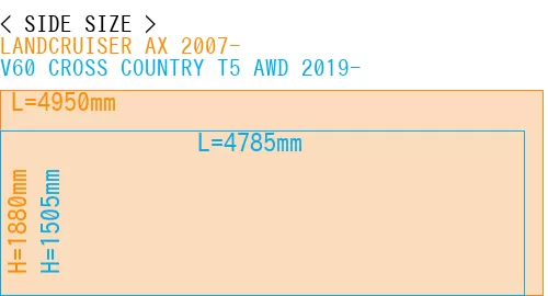#LANDCRUISER AX 2007- + V60 CROSS COUNTRY T5 AWD 2019-